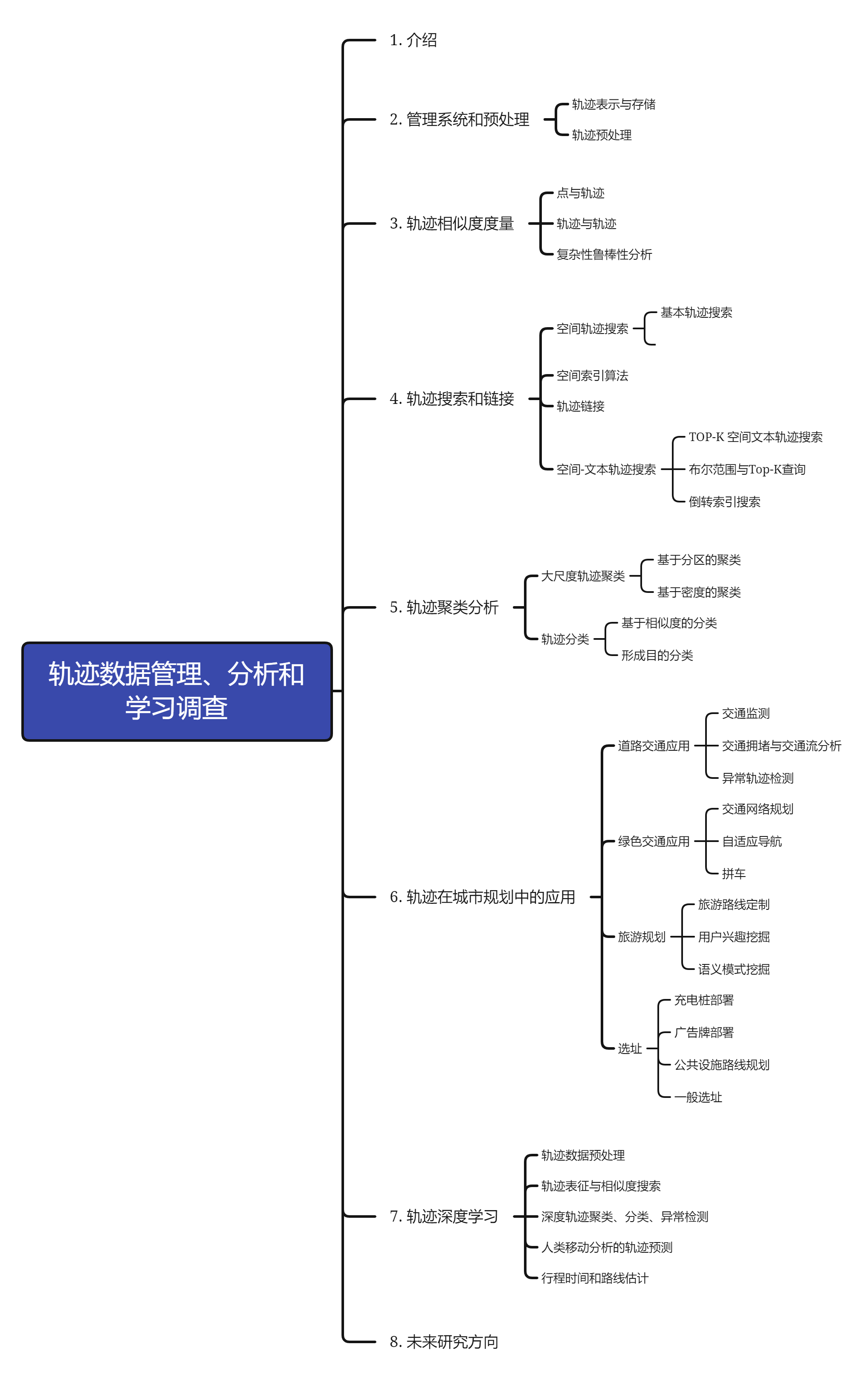 轨迹数据管理、分析和学习调查